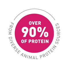 Mazuri Ferret Diet probiotics bottle demonstrates gut health support.