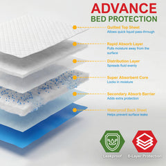 MED PRIDE pads have leakproof backing protecting floors from accidents.