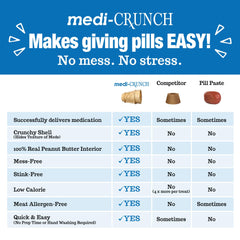 Medi-Crunch offers a cleaner alternative to soft pockets with less residue.