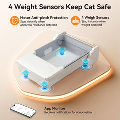 Meowant self-cleaning litter box motor system in action for thorough waste management.