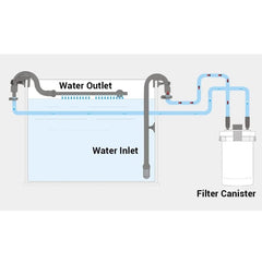 MiOYOOW filter barrel tubes supporting efficient filtration and easy fitting
