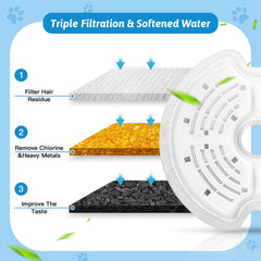 Monsin triple filtration system illustration highlighting activated carbon and ion exchange resin.