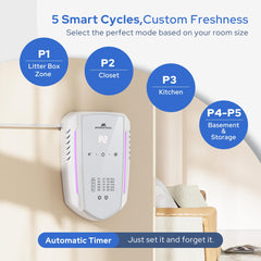Morrerfresh pet odor eliminator in a litter room keeping air fresh