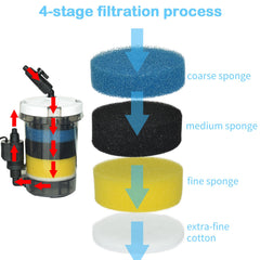 MUZIBAMA external canister filter shown from the side for compact setup.