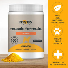 MYOS Canine Muscle Formula powder capsules shown for easy administration.