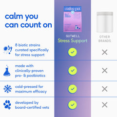Native Pet GutWell cold-pressed format graphic emphasizes potency and minimal processing.
