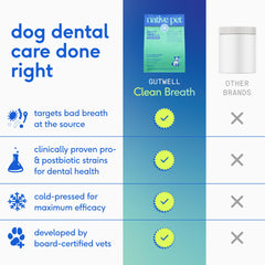 Native Pet GutWell cold-pressed process preserves probiotic potency.