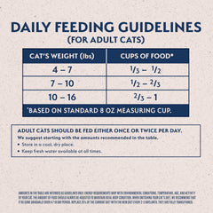 Natural Balance Original Ultra Indoor chicken meal protein highlight supports muscle maintenance in adult indoor cats.
