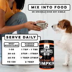 Nature's Diet pumpkin powder serving setup illustrates convenient, shelf-stable use.