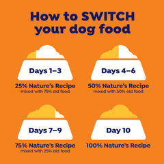 Nature's Recipe senior dog meals in bowls, emphasizing balanced nutrition.