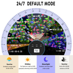 NEOAQLUX 24/7 cycle simulates dawn to moonlight to reduce fish stress