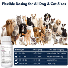 Netrca dewormer liquid label close-up highlights ingredients and directions.