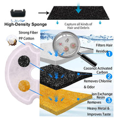 NeucomBBT activated-carbon filter media removes odors and impurities in pet water.