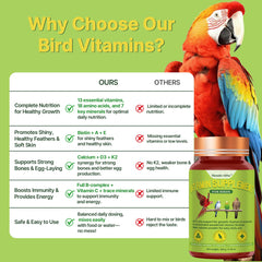 Nexalo Rithu Bird Vitamins minerals like calcium support strong bones