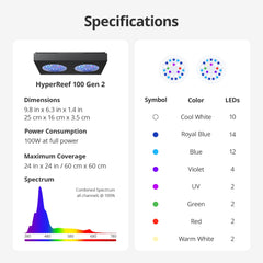 NICREW HyperReef 100 Gen 2 LED wide-angle coverage demonstrates uniform PAR across tank