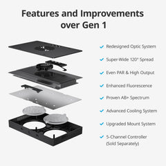 NICREW HyperReef 100 Gen 2 LED rear view highlights compact profile with effective cooling