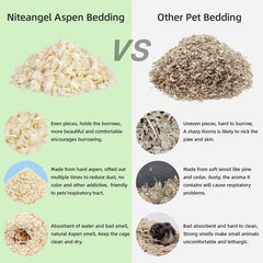 Niteangel Aspen bedding is dust-free for sensitive pets