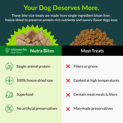 Nutra Bites freeze-dried nuggets reveal natural nutrients and savory scent.