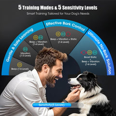 Oliry Smart AI Bark Collar training modes display for gentle, customizable guidance.