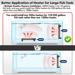 Orlushy external controller allows safe, hands-free adjustment of tank temperature.
