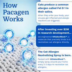 Pacagen spray application on furniture to lower allergens in living areas