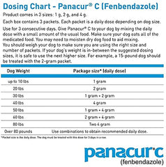 Panacur C packets illustrating broad-spectrum parasite control for dogs.