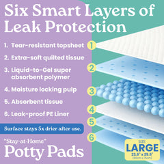 Tear-resistant Pawfection pad stands up to enthusiastic puppies.