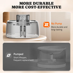 Pawtners cordless operation enables easy hydration during trips.