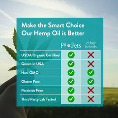 PB Pets Hemp Oil mixed into treats for daily wellness