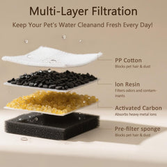 PEKTACO activated carbon filter reduces odors for fresher water.