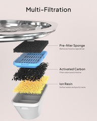 PEKTACO water flow design attracts cats to drink more water at home