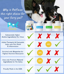 Pet Faves USA-made label on bottle emphasizes safety and quality.