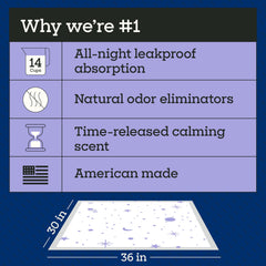 Pet Life Unlimited Overnight XXL Puppy Pad leak-proof design prevents nighttime leaks