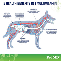 Pet MD 5in1 soft chews offer tasty daily nourishment for dogs.