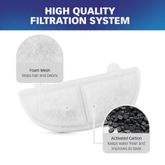 PET STANDARD activated carbon layer filters impurities for fresher water