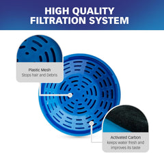 Quadruple filtration with carbon and cotton layers for PETLIBRO compatibility.