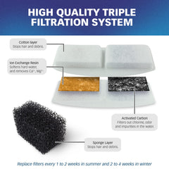 PET STANDARD triple-filtration system captures hair and metals while preserving water taste.
