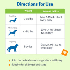 Pet Wellbeing Slippery Elm dog use for soothing occasional upset.