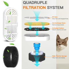 Petilog four layer filtration system demonstrating debris and odor removal