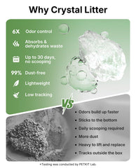 PetKit Crystal Cat Litter tub cover illustrates leak-proof containment.