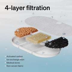 PETLIBRO cat fountain large drinking space supports multiple pets sipping