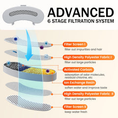 Petlipo 6-pack sponges enhancing fountain filtration