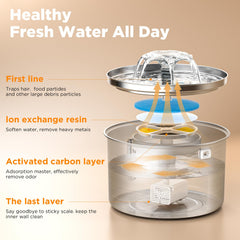 PetMuch triple filtration system delivers clean water for pets
