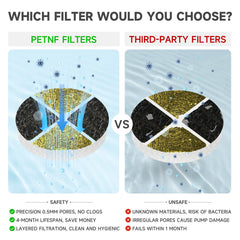 PETNF 101oz cat fountain filters ensure reliable filtration and ongoing freshness.