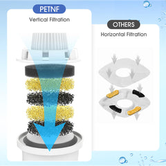 PETNF activated carbon and ion exchange resin reduce impurities in water