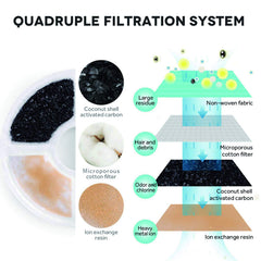 PETNF clog-resistant technology traps hair and debris while preserving flow.