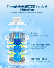 Soaking and rinsing PETNF filter before installation
