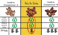 Close-up of PETS ON STRIKE hearts as a real single-ingredient treat