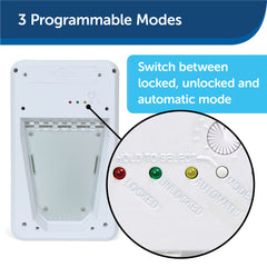 PetSafe automatic locking entry keeps interior secure after passage