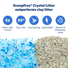 PetSafe leak-proof liner protects floors during easy tray disposal.